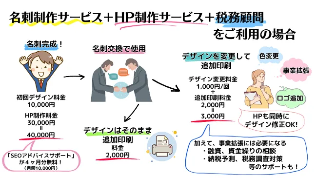 名刺+HP+税務顧問